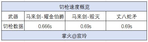 手游马来剑-耀金伯爵评测首发！CQ9电子耀金伯爵终成套装CF(图5)