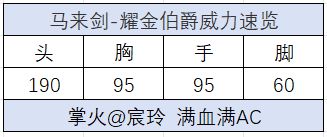 手游马来剑-耀金伯爵评测首发！CQ9电子耀金伯爵终成套装CF(图6)