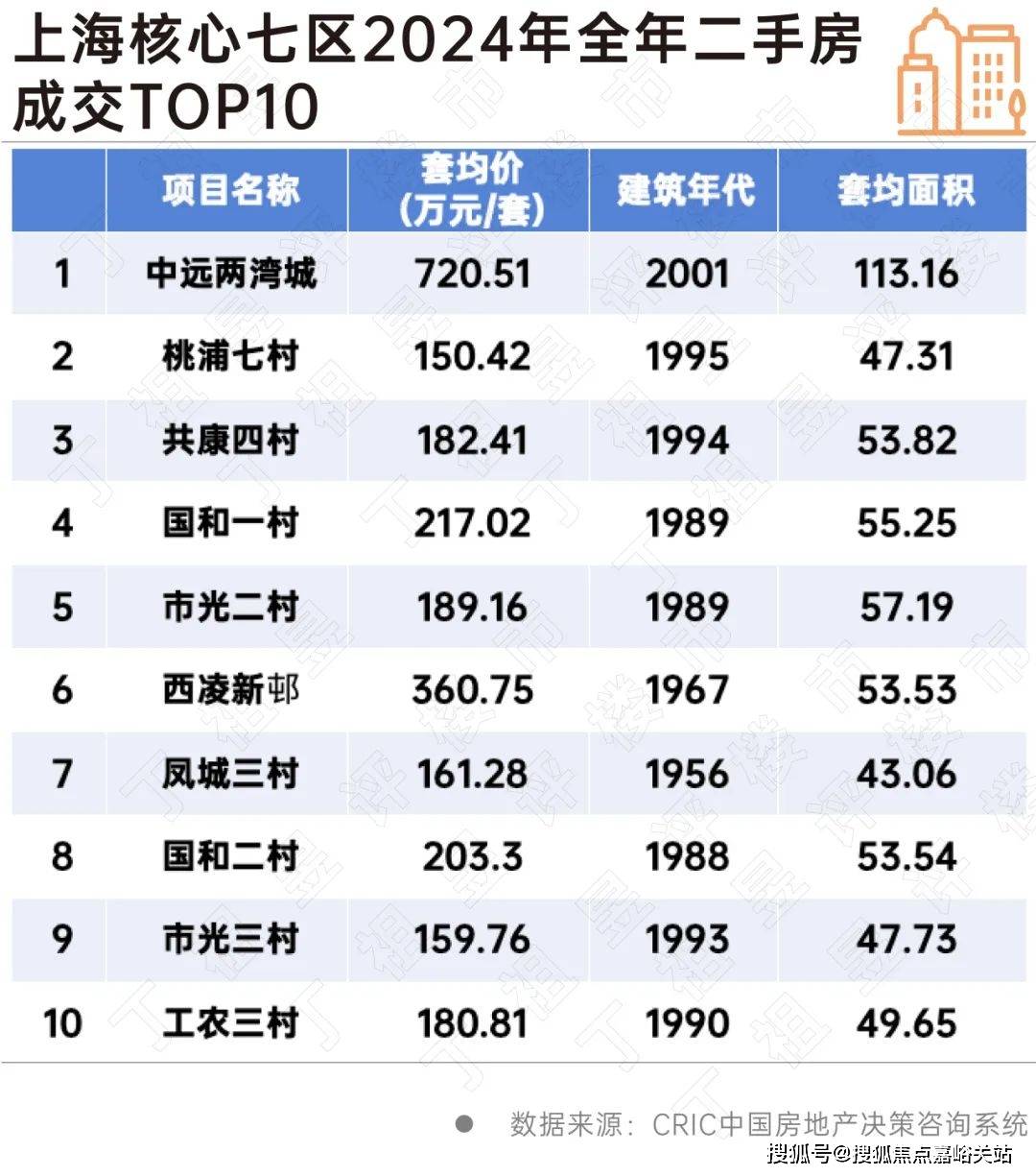 欢迎您-小区环境-户型-价格-地址-楼盘详情-周边配套-售楼处电话-交房时间CQ9电子祥和王宫(售楼处)首页网站-​祥和王宫销售中心(营销中心)-​楼盘(图14)